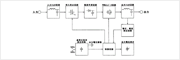 ブロック回路図面