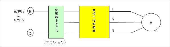 単相三相変換機と変圧ボックス